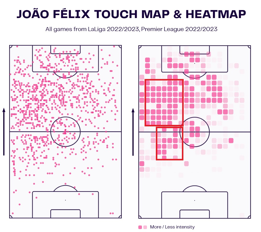 Joao Felix at FC Barcelona - scout report and tactical analysis