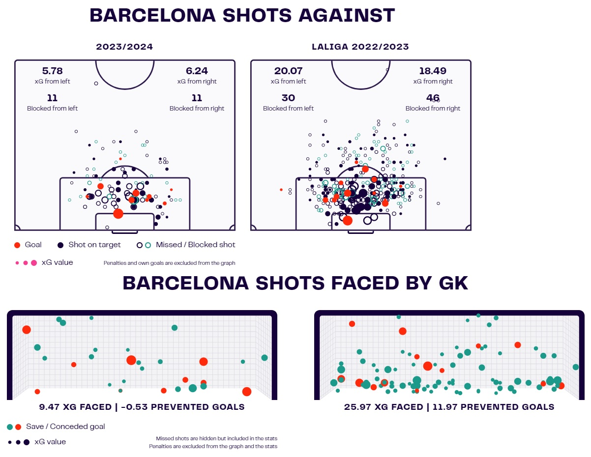 Barcelona defensive issues tactical analysis tactics