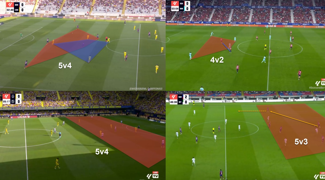 Barcelona tactical analysis: Xavi's tactics in the 2023/24 season