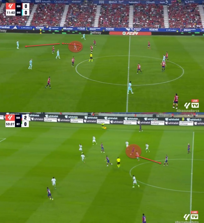 Gavi Barcelona analysis scout report tactics