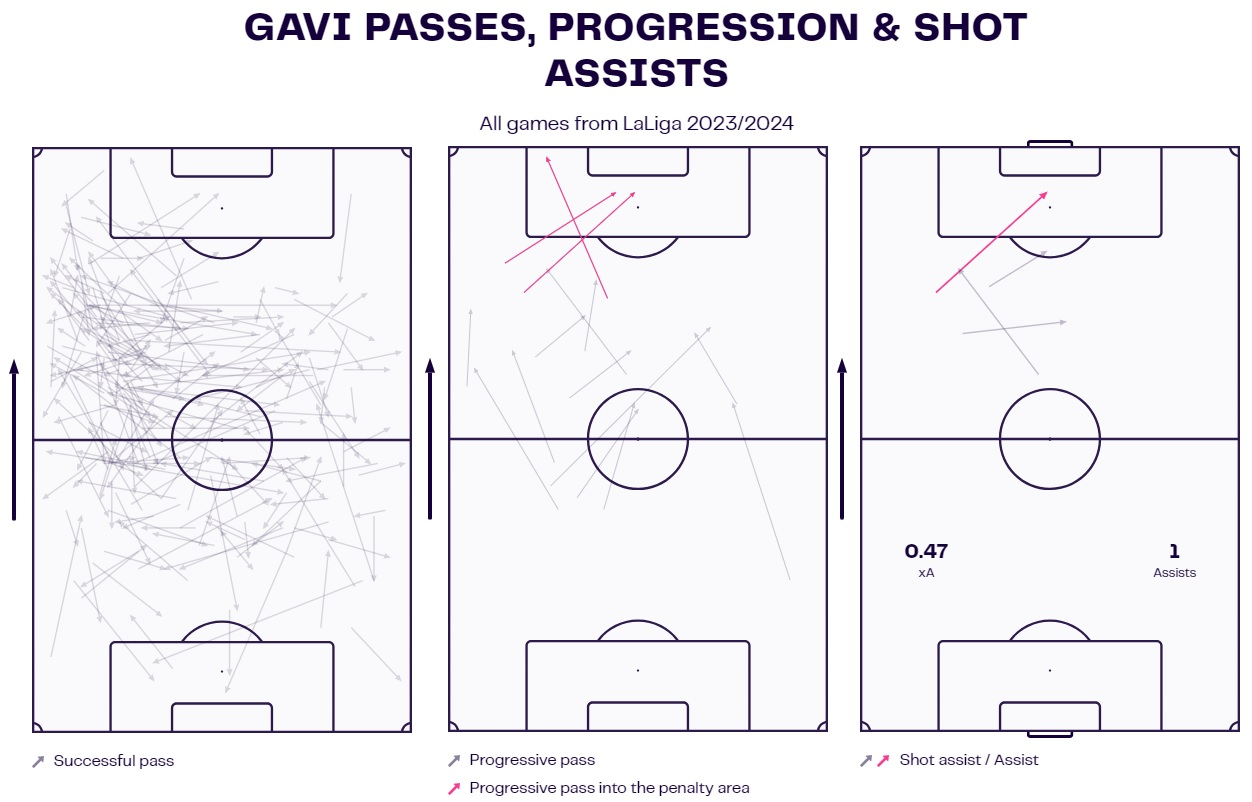 Gavi Barcelona analysis scout report tactics