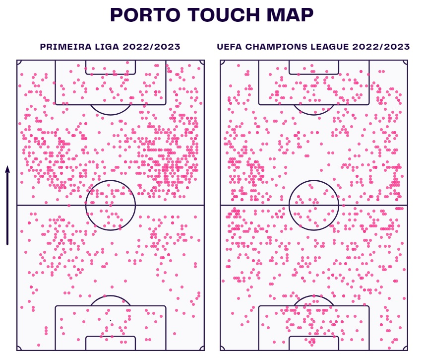 Barcelona Champions League analysis: Porto, Shakhtar & Antwerp tactics