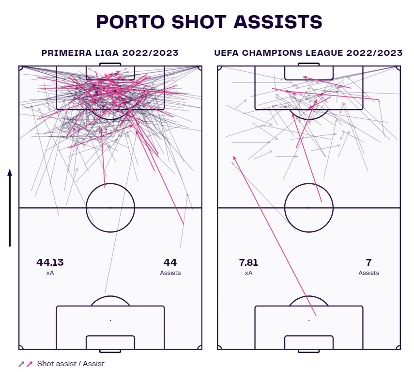 Barcelona Champions League analysis: Porto, Shakhtar & Antwerp tactics