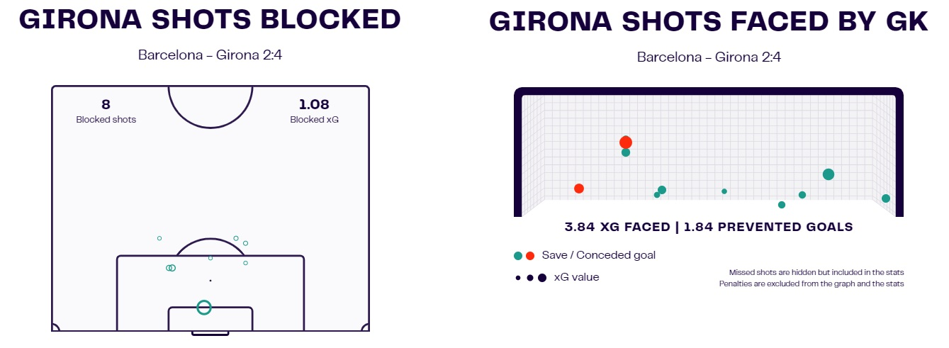 Barcelona Girona tactical analysis