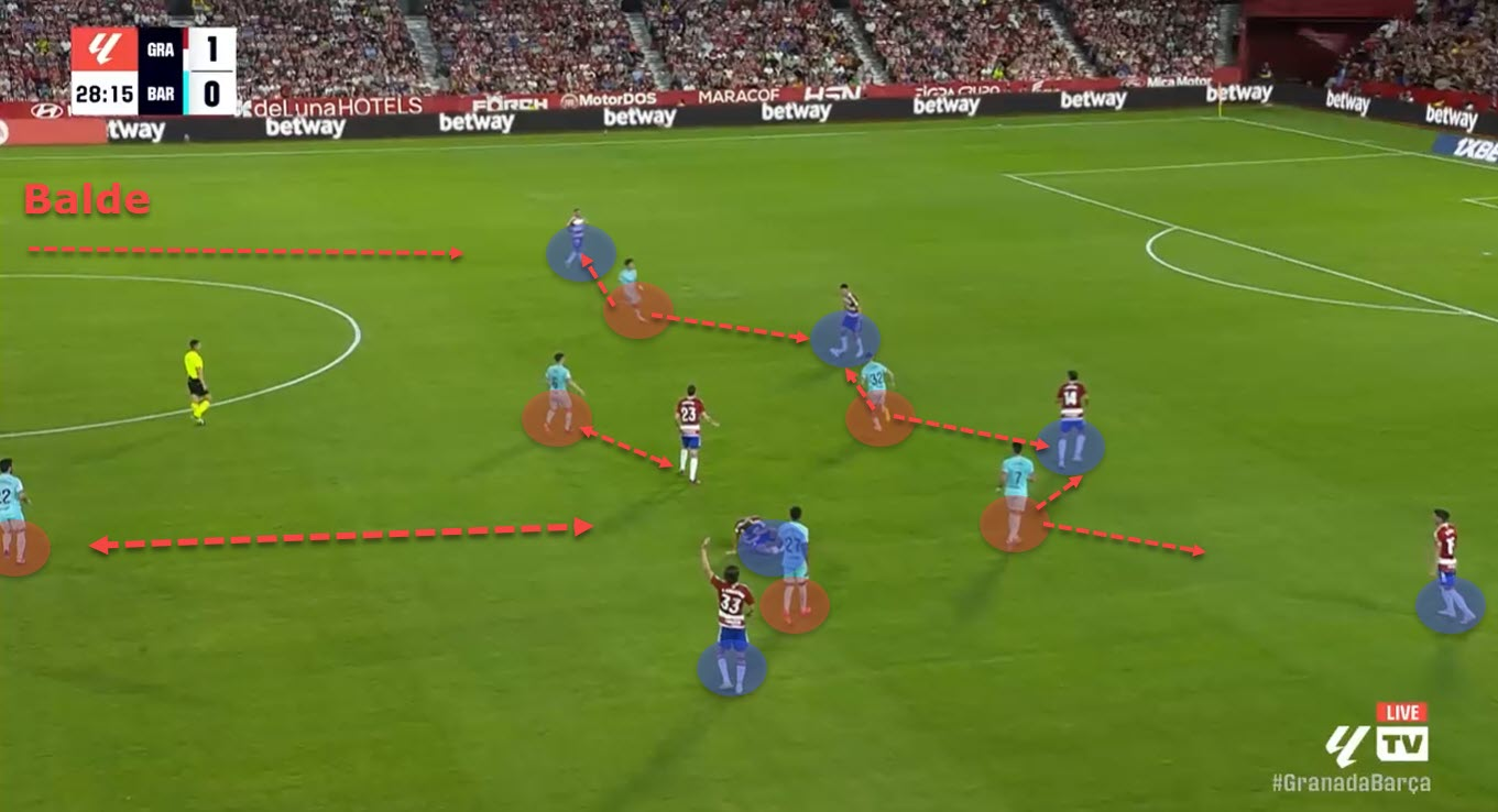 Barcelona defensive issues tactical analysis tactics