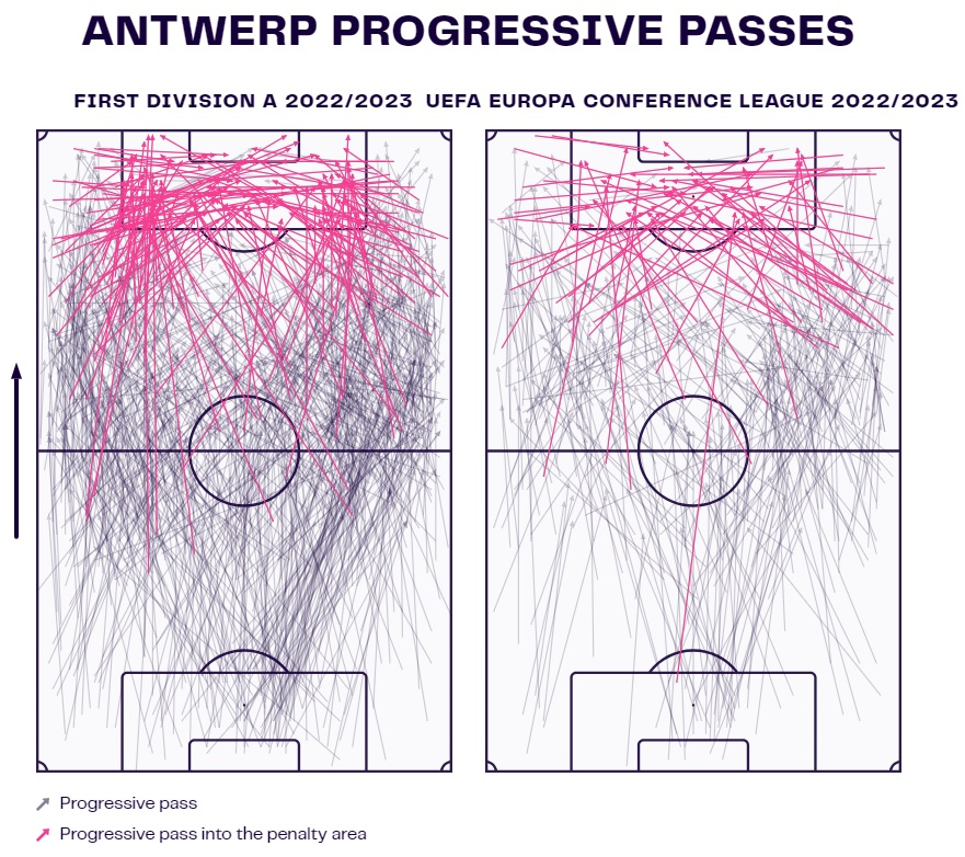 Barcelona Champions League analysis: Porto, Shakhtar & Antwerp tactics