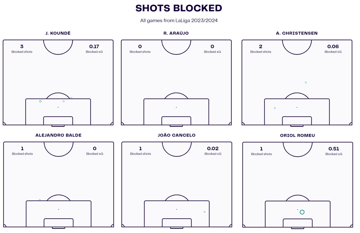 Barcelona defensive issues tactical analysis tactics