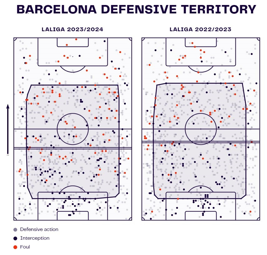 Barcelona defensive issues tactical analysis tactics