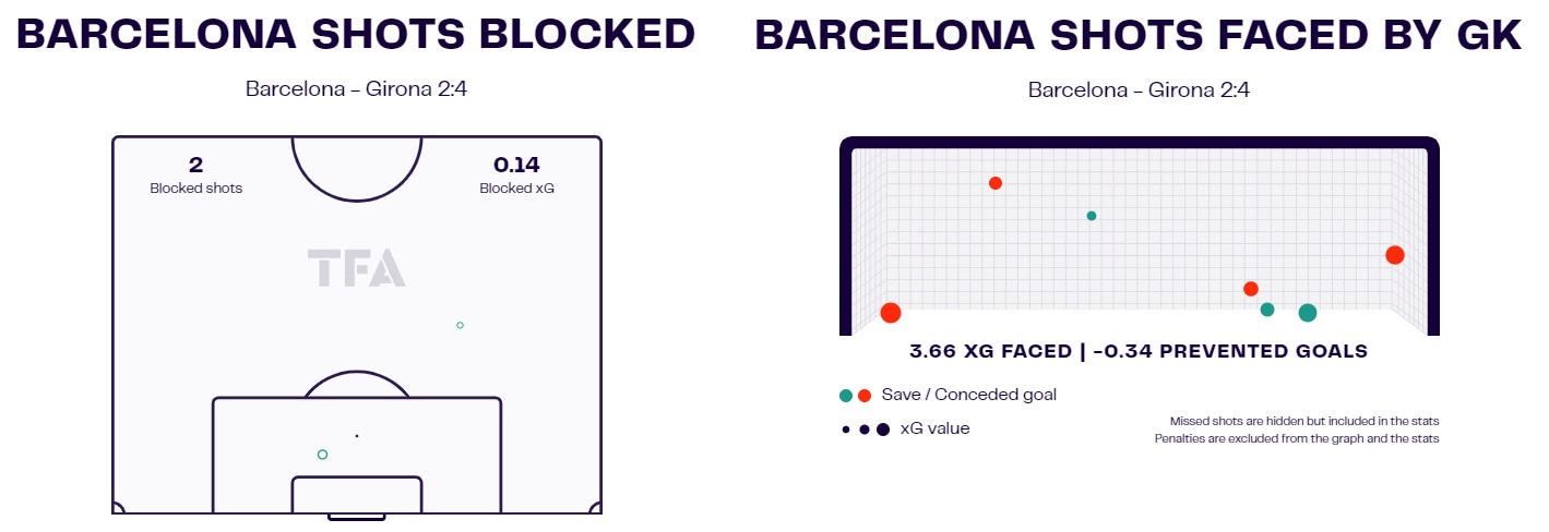 Barcelona Girona tactical analysis