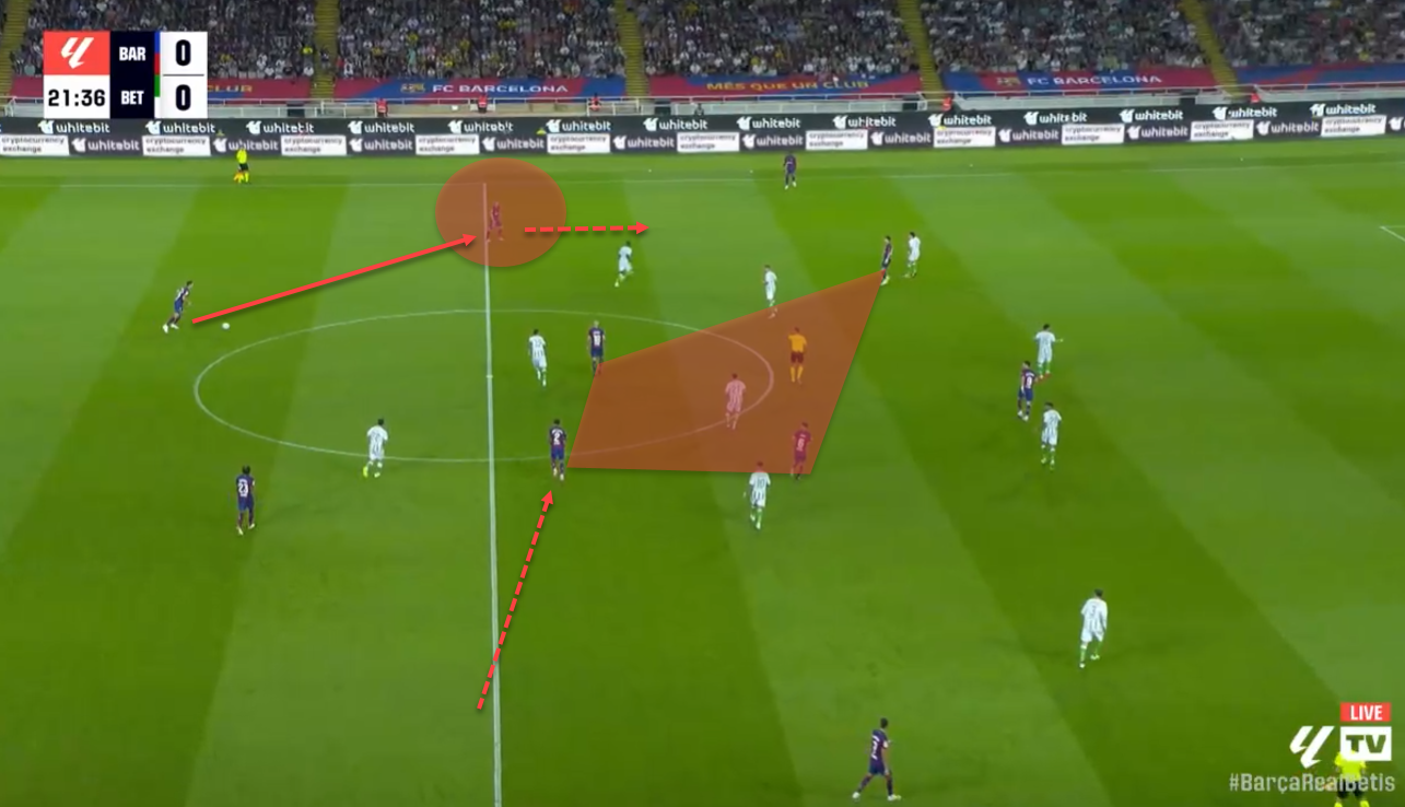 Barcelona tactical analysis: Xavi's tactics in the 2023/24 season