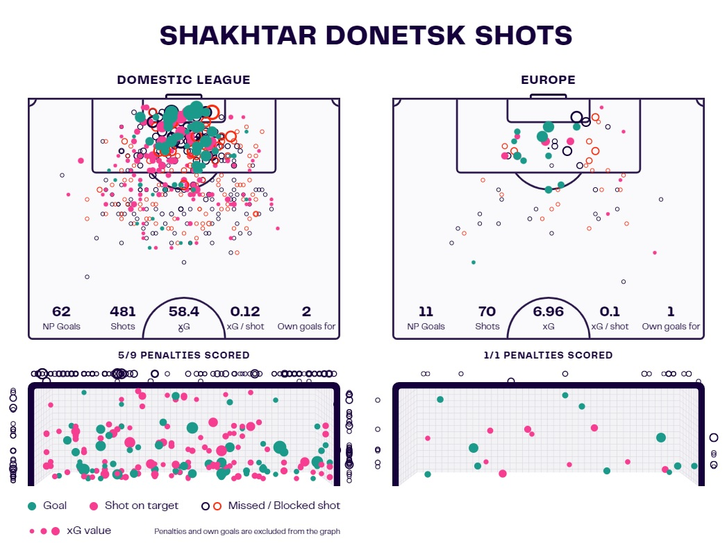 Barcelona Champions League analysis: Porto, Shakhtar & Antwerp tactics