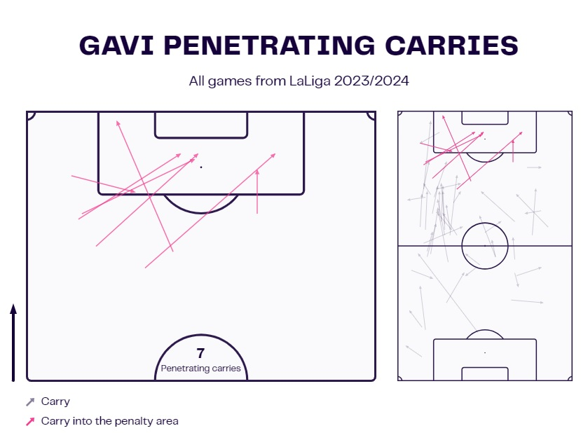 Gavi Barcelona analysis scout report tactics