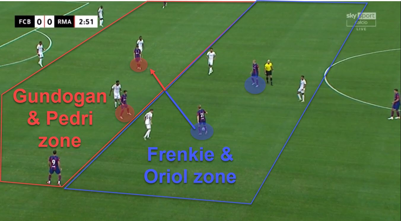 Barcelona tactical analysis: Xavi's tactics in the 2023/24 season