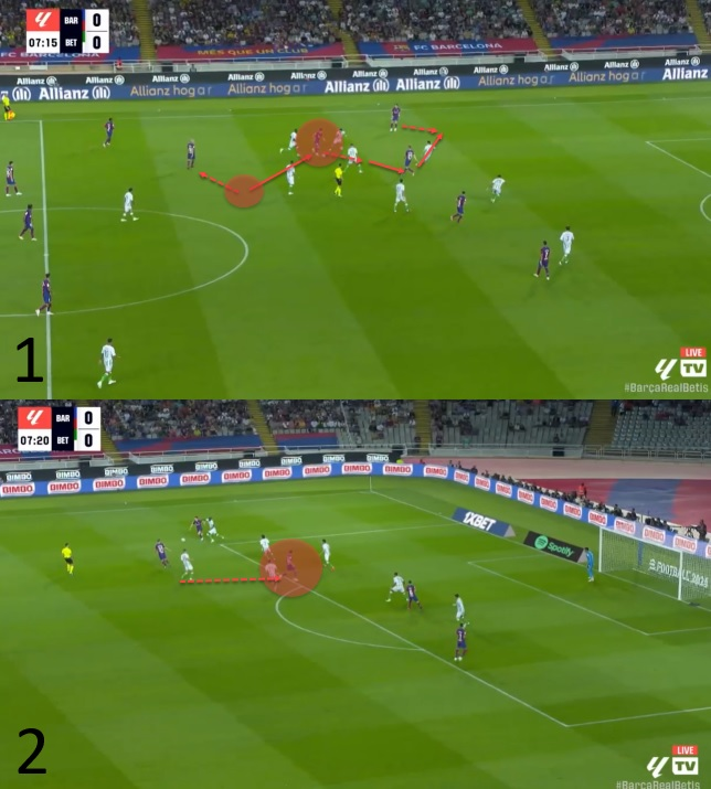 Barcelona tactical analysis: Xavi's tactics in the 2023/24 season