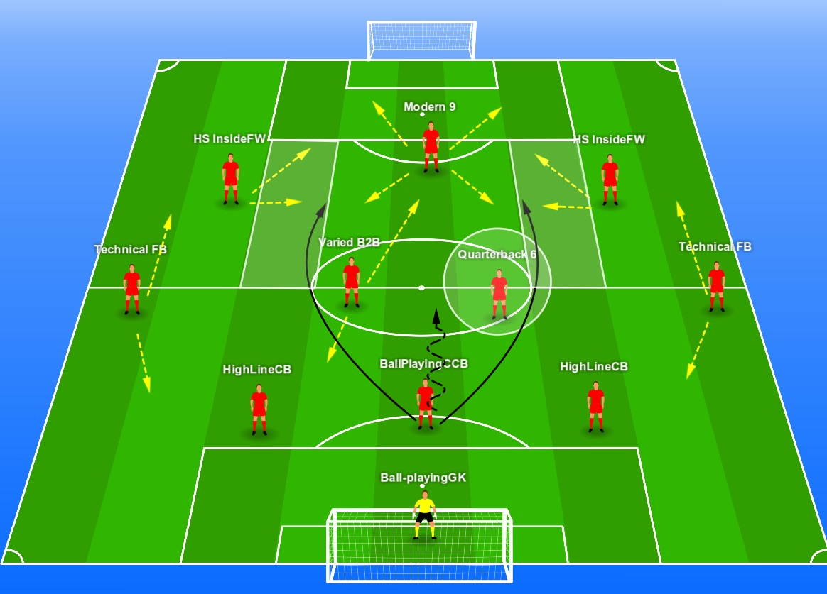 Julian Nagelsmann at FC Barcelona tactical analysis tactics