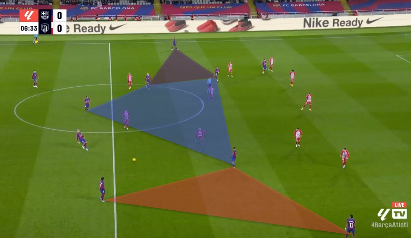 Barcelona midfield tactical analysis tactics