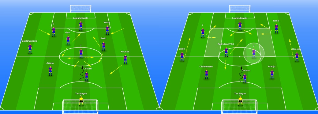 Julian Nagelsmann at FC Barcelona tactical analysis tactics