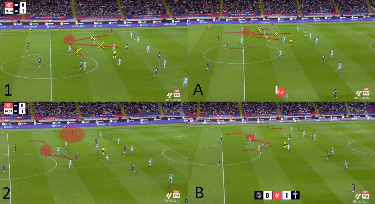 Gavi Barcelona analysis scout report tactics