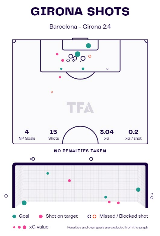 Barcelona Girona tactical analysis