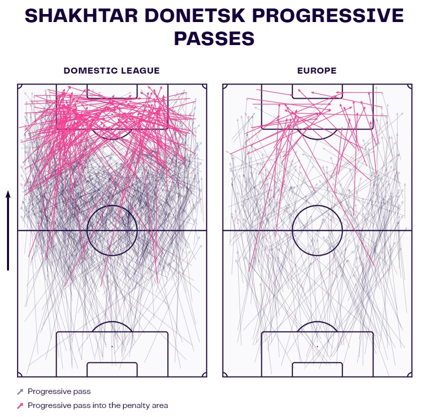 Barcelona Champions League analysis: Porto, Shakhtar & Antwerp tactics