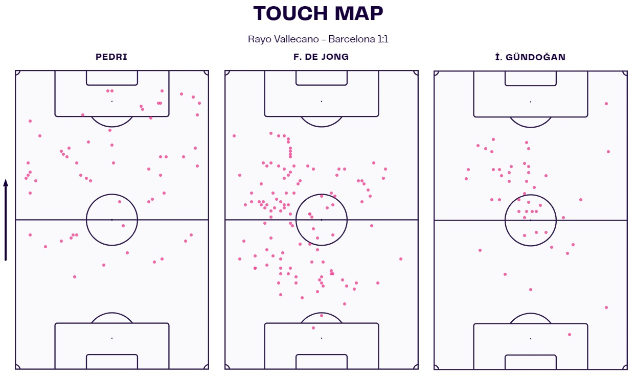 Barcelona midfield tactical analysis tactics