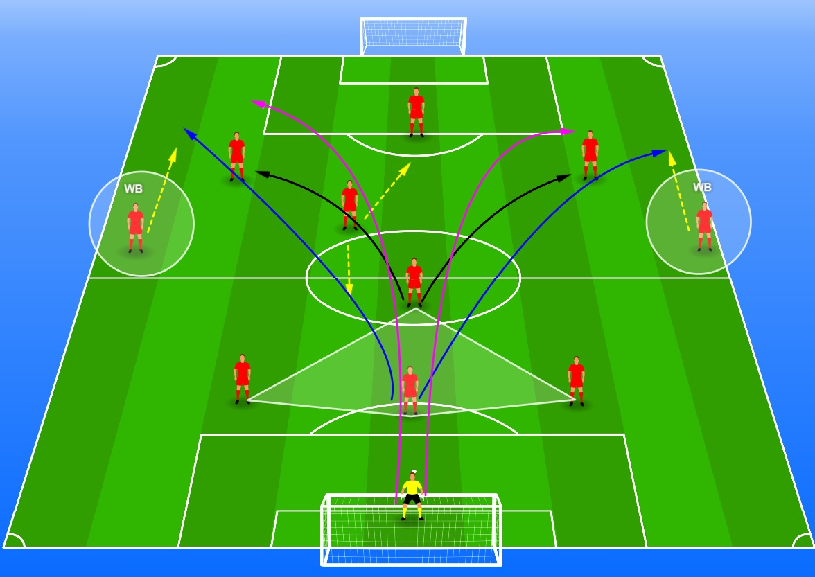 Julian Nagelsmann at FC Barcelona tactical analysis tactics