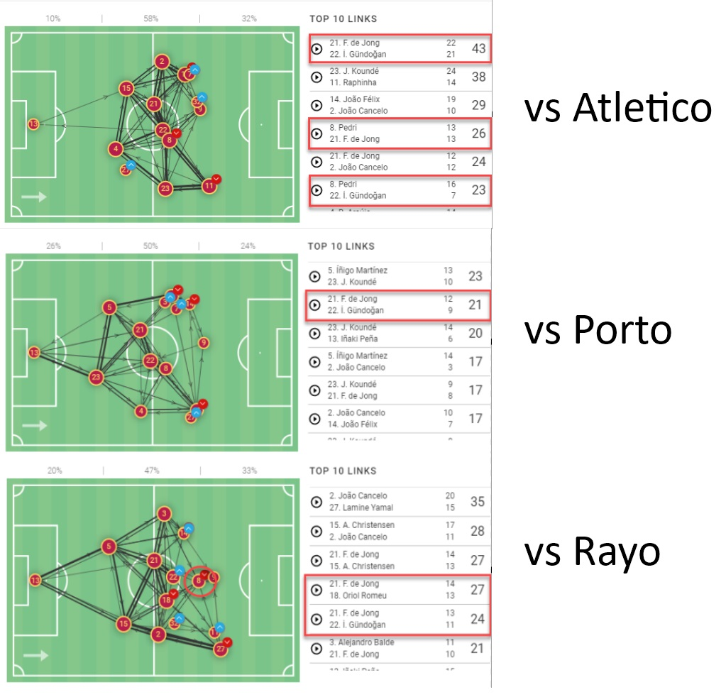 Barcelona midfield tactical analysis tactics