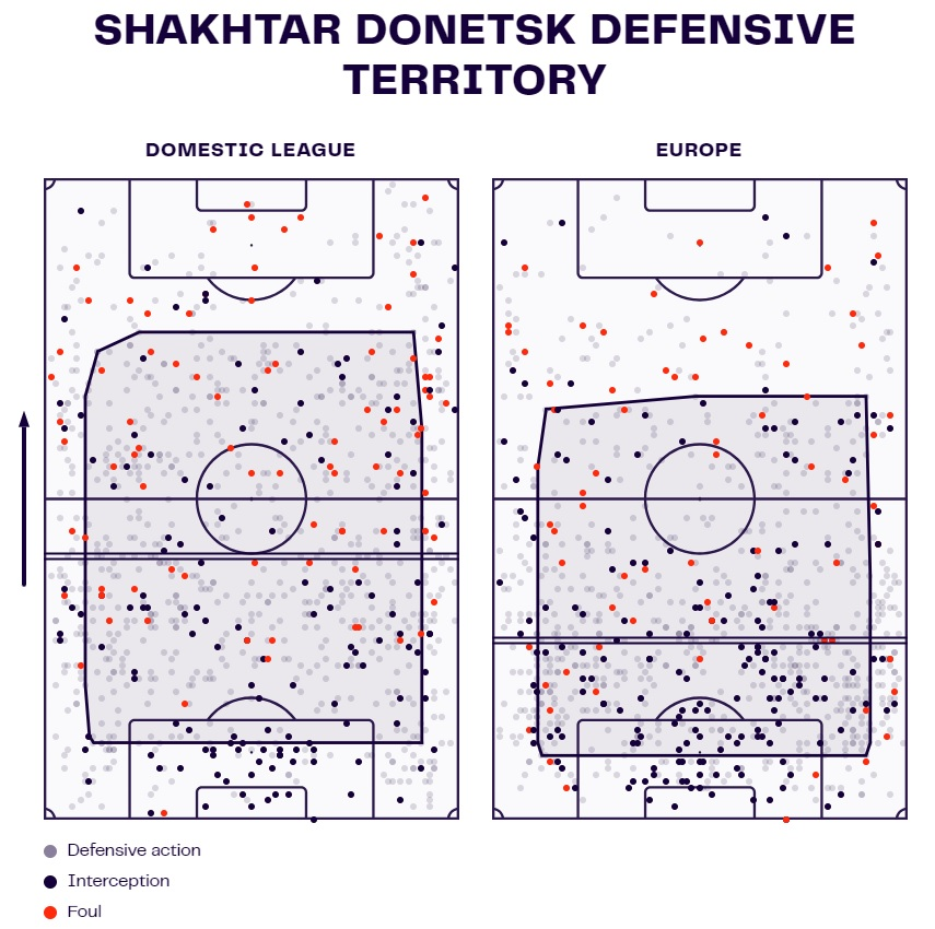 Barcelona Champions League analysis: Porto, Shakhtar & Antwerp tactics