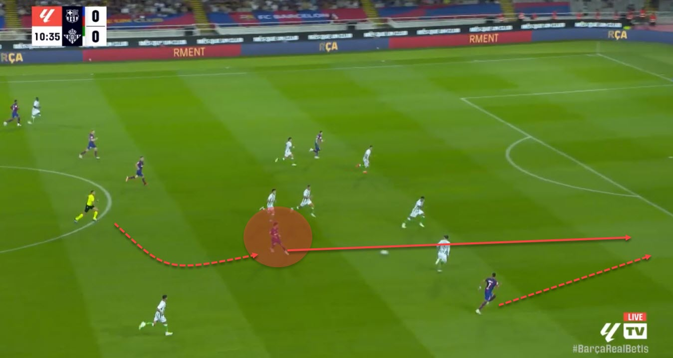 Barcelona tactical analysis: Xavi's tactics in the 2023/24 season