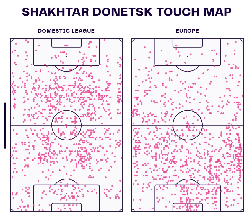 Barcelona Champions League analysis: Porto, Shakhtar & Antwerp tactics