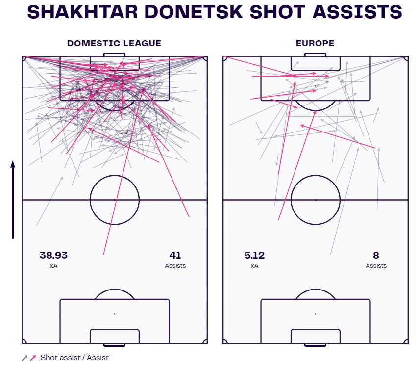 Barcelona Champions League analysis: Porto, Shakhtar & Antwerp tactics