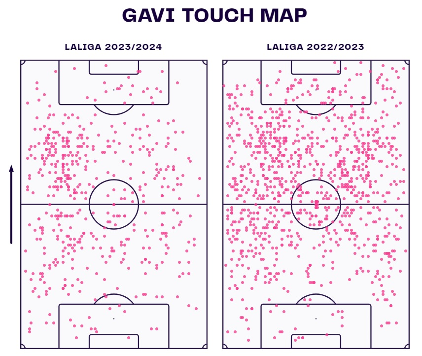 Gavi Barcelona analysis scout report tactics