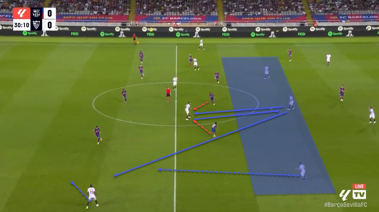 Barcelona defensive issues tactical analysis tactics