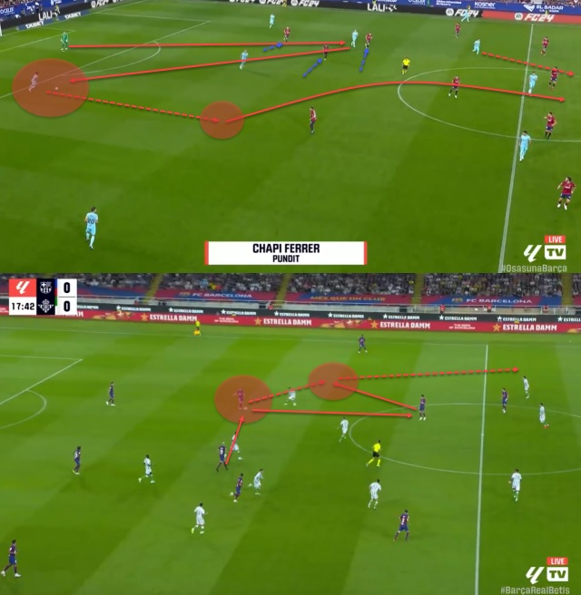 Barcelona tactical analysis: Xavi's tactics in the 2023/24 season