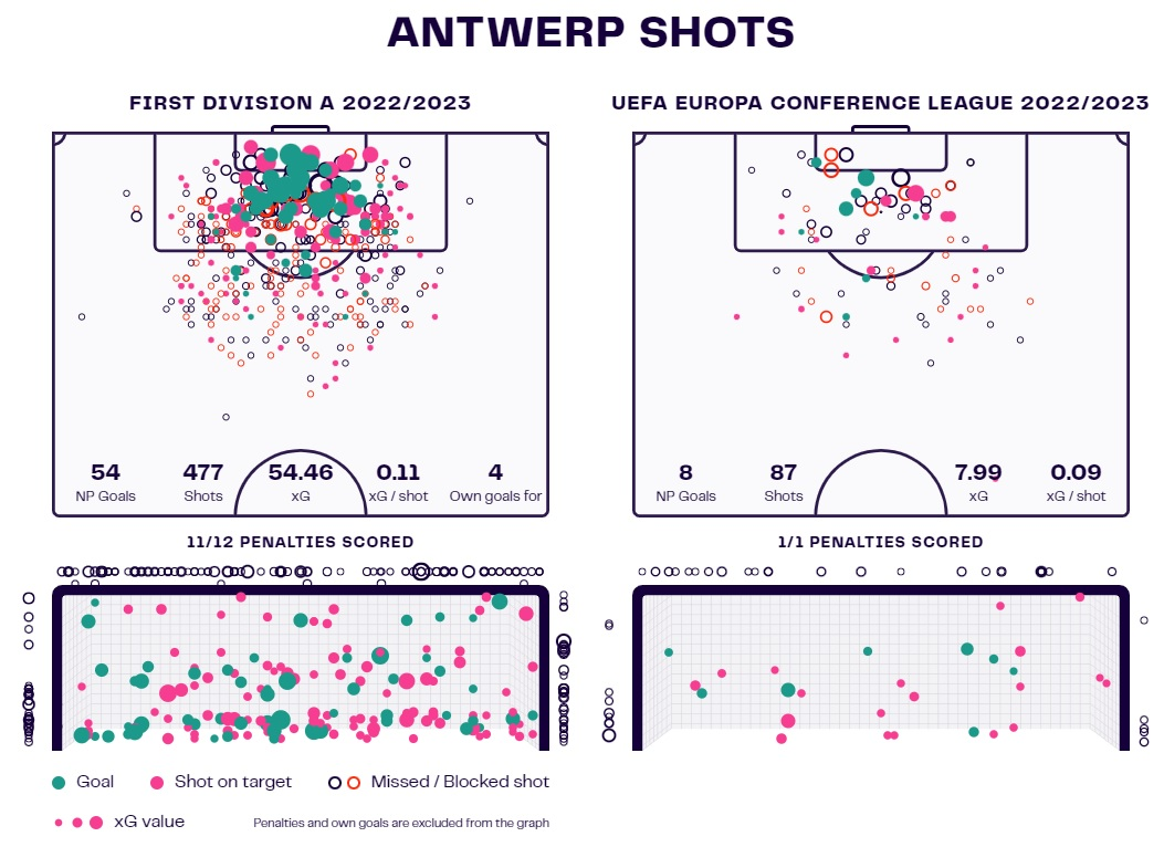 Barcelona Champions League analysis: Porto, Shakhtar & Antwerp tactics