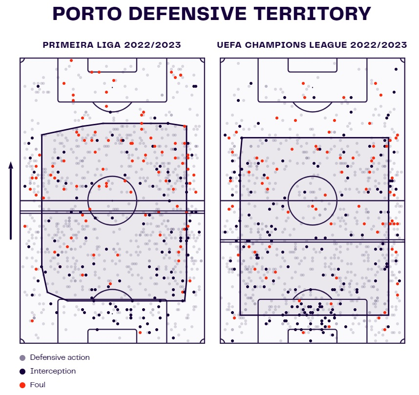 Barcelona Champions League analysis: Porto, Shakhtar & Antwerp tactics