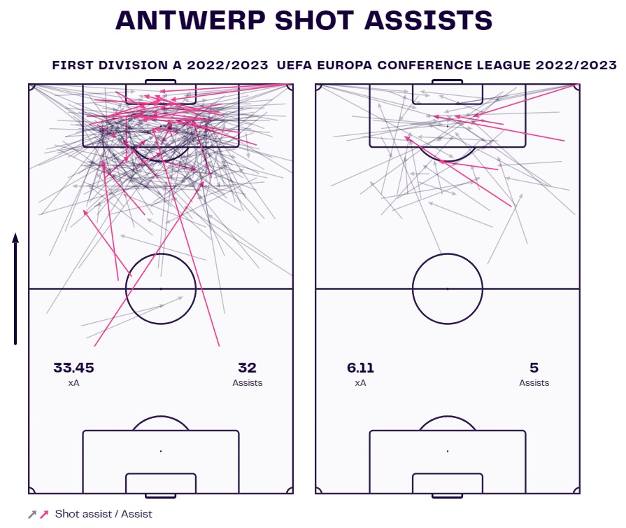 Barcelona Champions League analysis: Porto, Shakhtar & Antwerp tactics