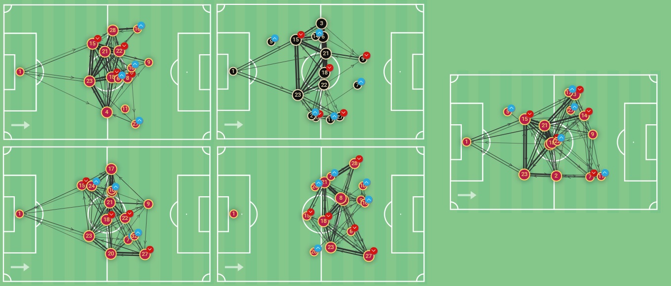 Barcelona tactical analysis: Xavi's tactics in the 2023/24 season