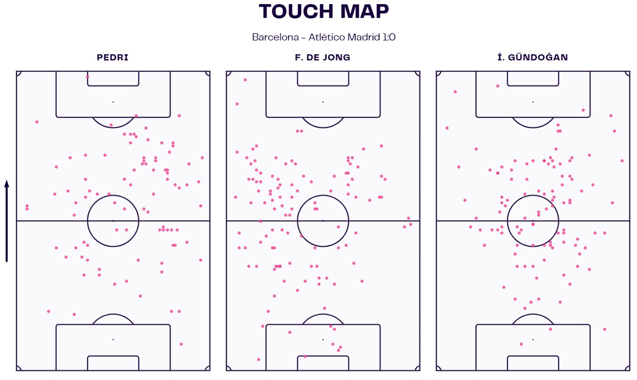 Barcelona midfield tactical analysis tactics