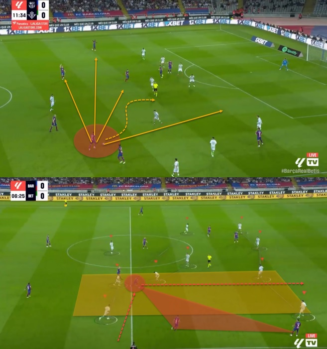 Barcelona tactical analysis: Xavi's tactics in the 2023/24 season