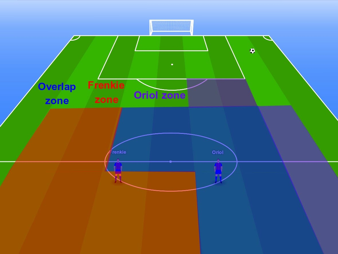 Barcelona tactical analysis: Xavi's tactics in the 2023/24 season