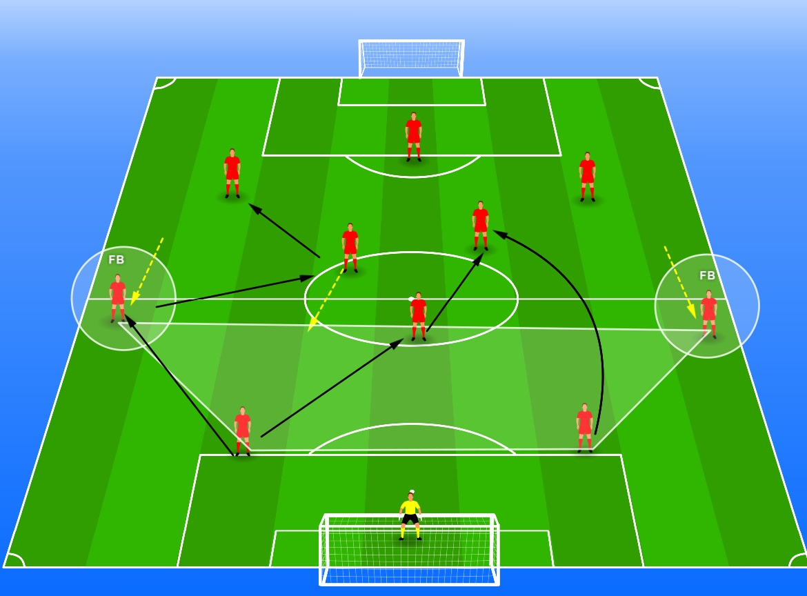 Julian Nagelsmann at FC Barcelona tactical analysis tactics